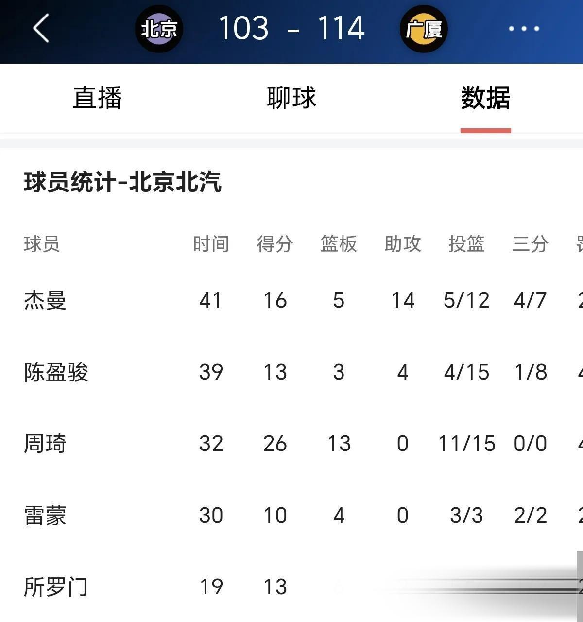 虎扑-里程碑夜！深圳队战术微调，CBA季后赛赛后刷纪录，态度坚定，心理建设被强调的简单介绍