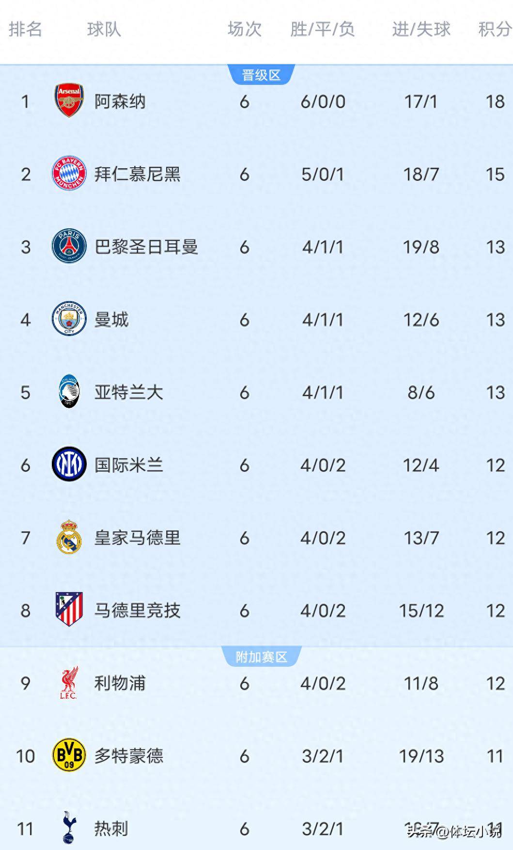 虎扑-风云突变皇家马德里转会期调整名单，欧篮联版图或变，引发热议，身体对抗强度拉满的简单介绍