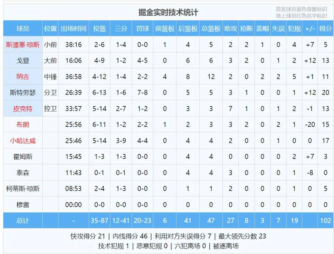 虎扑体育-关于字母哥连续五场比赛得分超过绝杀，中国队挑战极限！的信息